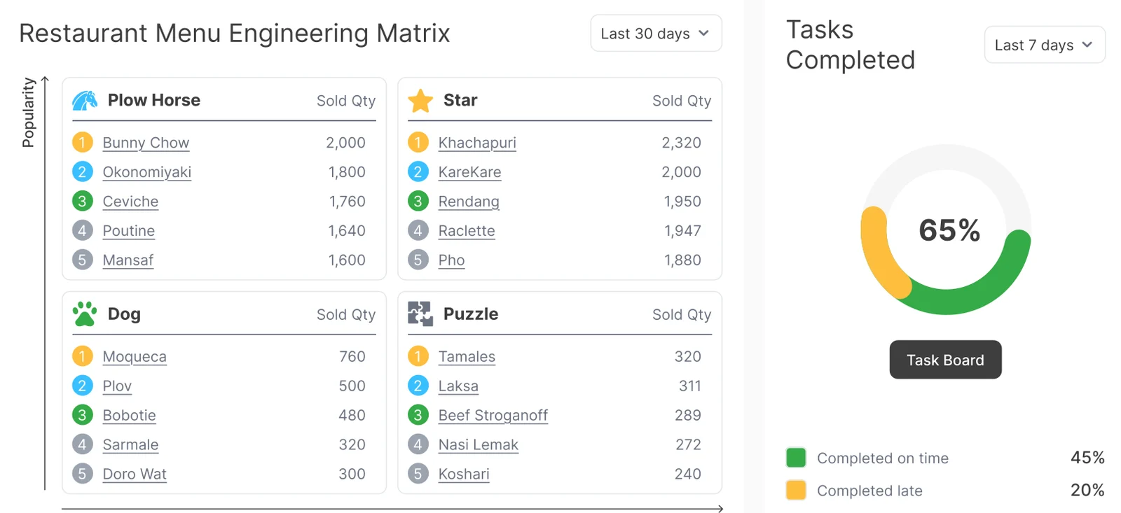 ChefHub menu engineering matrix